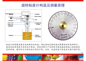 如何判斷粘度計測量的準確性？