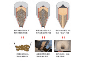 如何解決工業(yè)生產(chǎn)中常見的粉體問題？